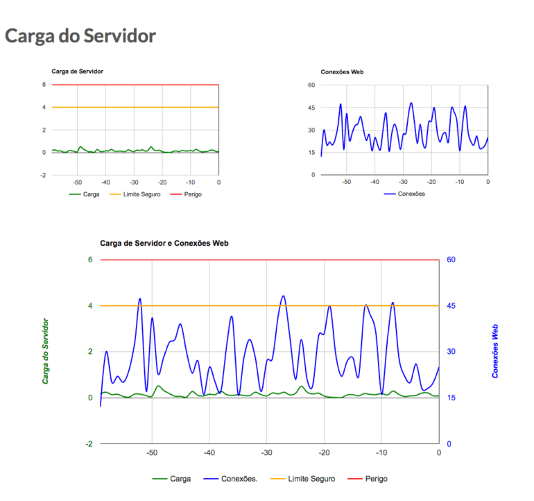 Conheça a Mônica para Clientes