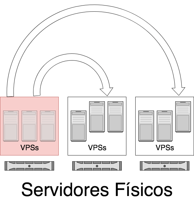 Nitro eXperience: o VPS mais rápido que você já viu