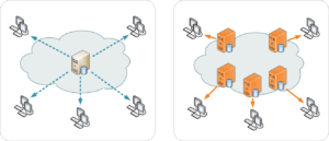 O que é CDN e como ela faz seu site mais rápido