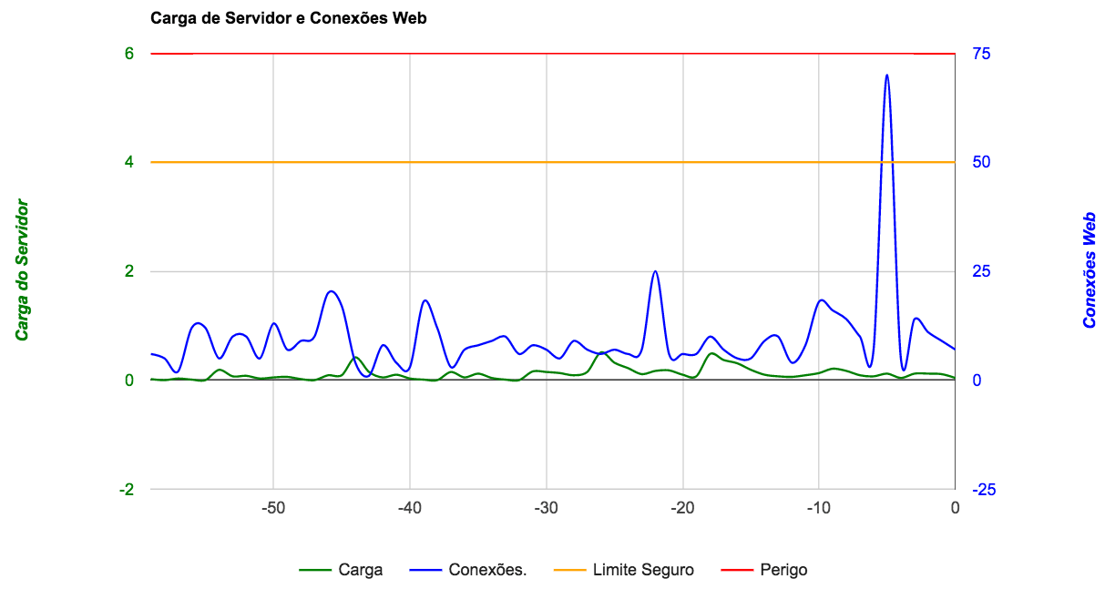 Como interpretar os gráficos da Mônica para Clientes