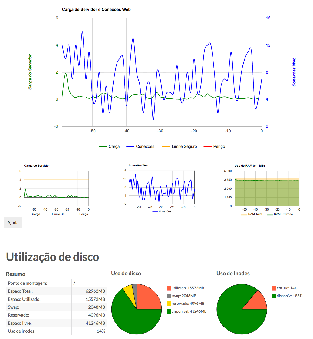 gráficos da Mônica para clientes