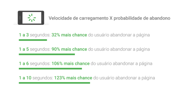taxas de abandono _ Think with Google