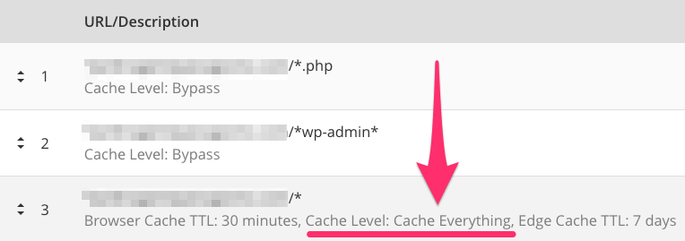 Como tirar o máximo proveito da Cloudflare com seu WordPress