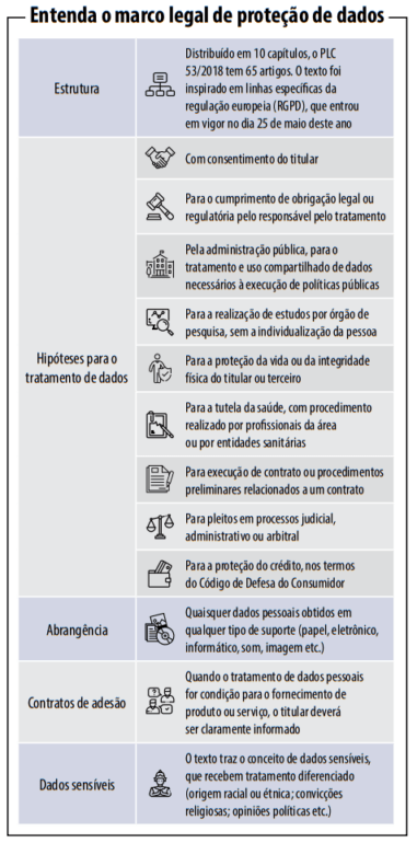 LGPD_ DADOS